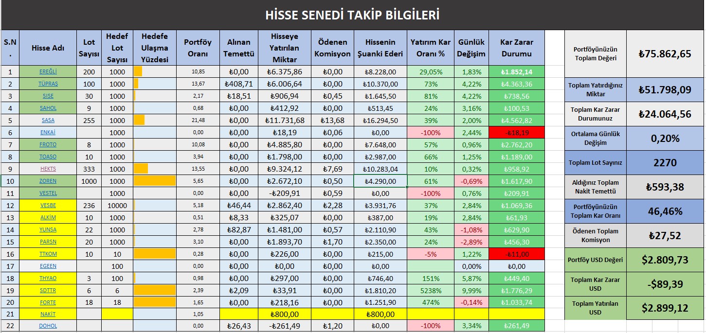 temmuz-2023-sonu-portföy durumu